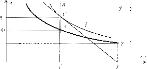 МЕХАНИЗМЫ ФОРМИРОВАНИЯ ФОНДА ЗАРАБОТНОЙ ПЛАТЫ